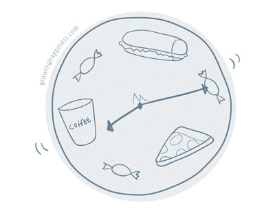 Food Clock